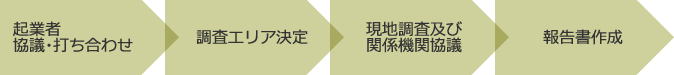 起業者協議・打ち合わせ→調査エリア決定→現地調査及び関係機関協議→報告書作成